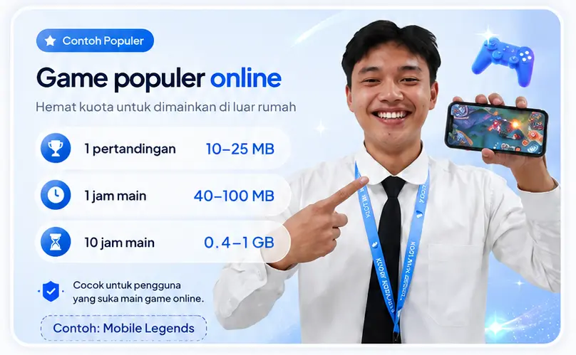 Contoh penggunaan kuota untuk game online seperti Mobile Legends