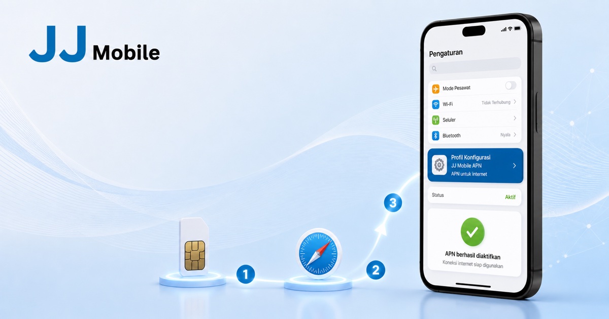 Ilustrasi iPhone berbahasa Indonesia untuk pemasangan SIM, download profil APN melalui Safari, dan aktivasi internet JJ Mobile